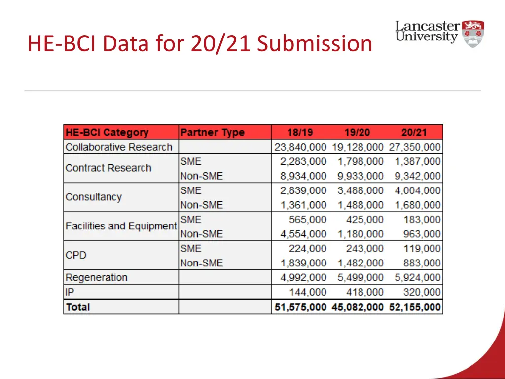 he bci data for 20 21 submission