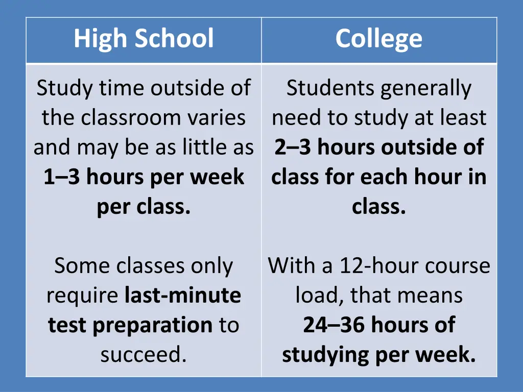 high school