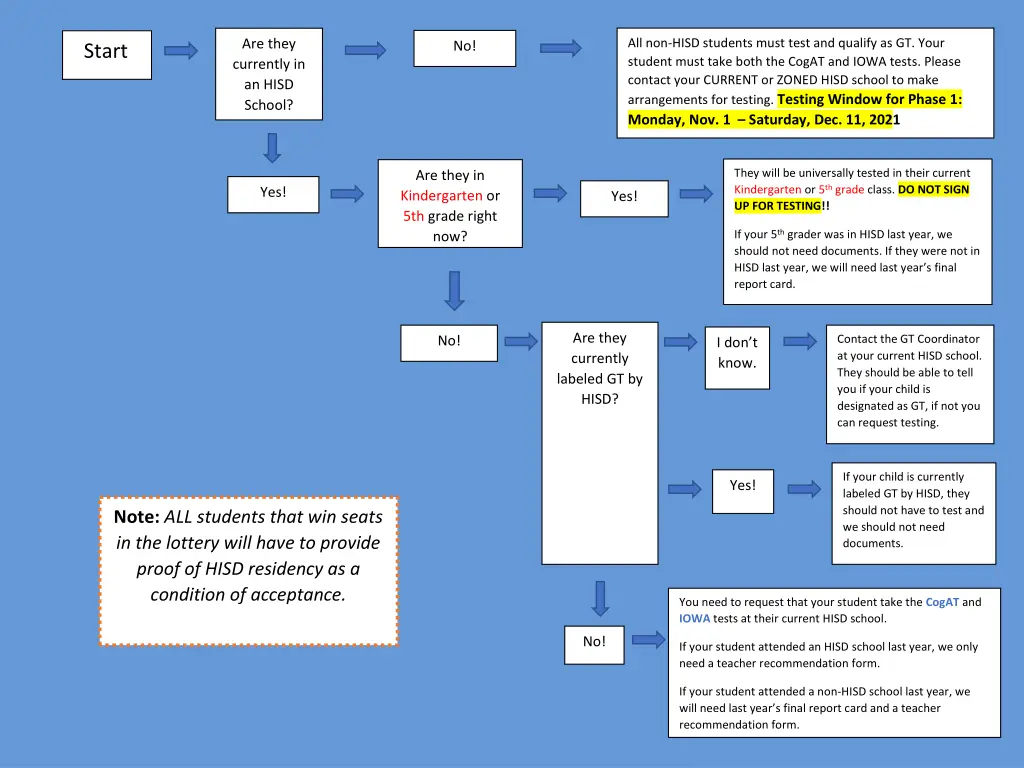 does my student need gt testing what documents