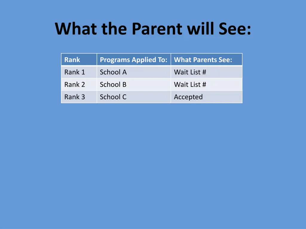 what the parent will see