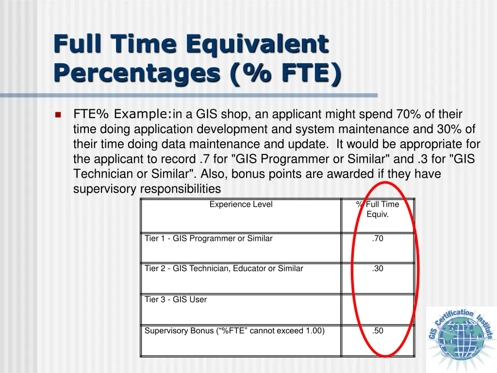 full time equivalent percentages fte 1