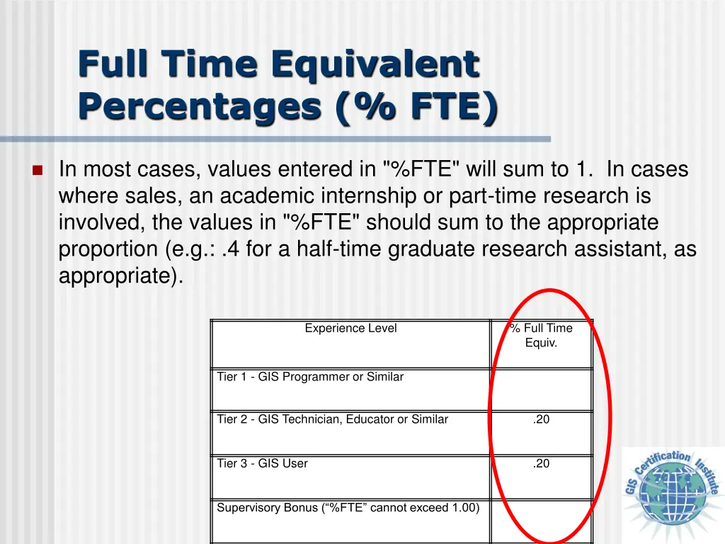 full time equivalent percentages fte 2