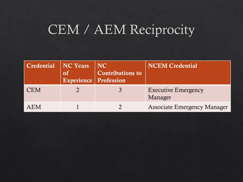 cem aem reciprocity