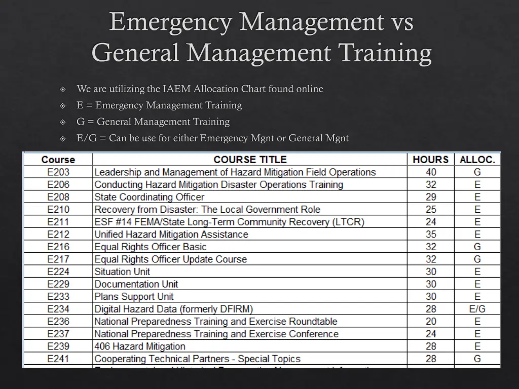 emergency management vs general management