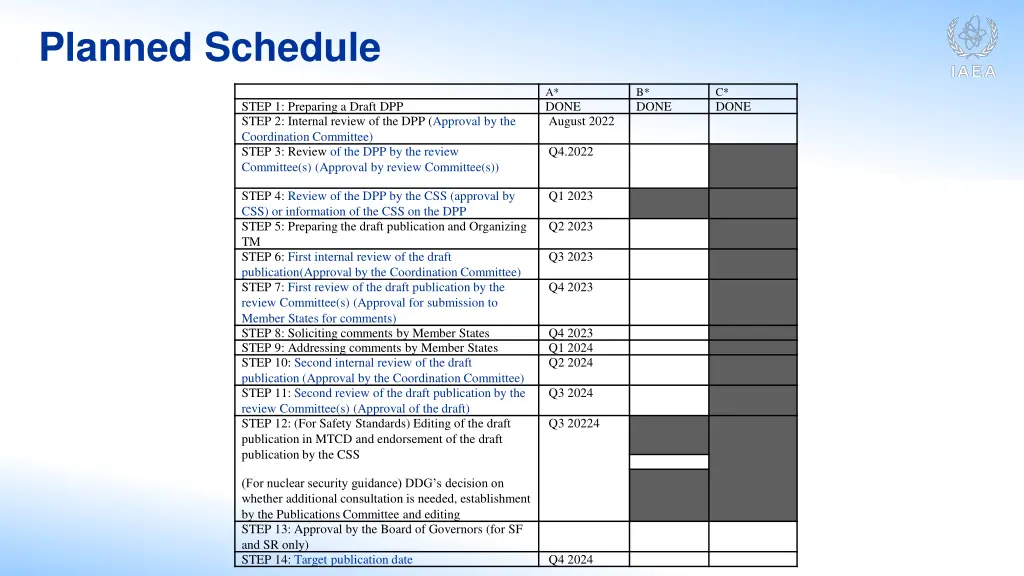 planned schedule