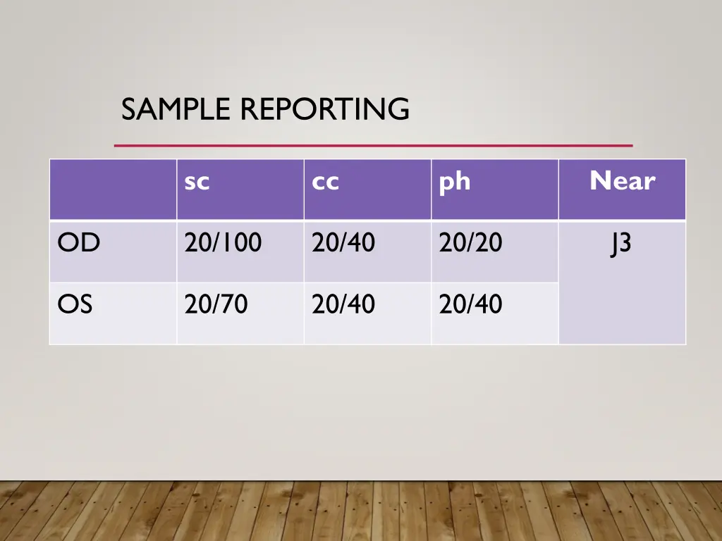 sample reporting