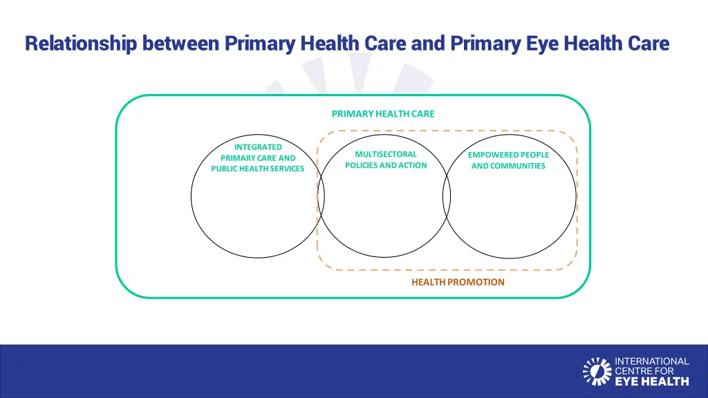 relationship between primary health care 1