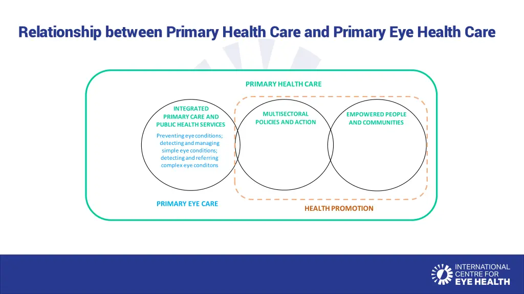 relationship between primary health care 2