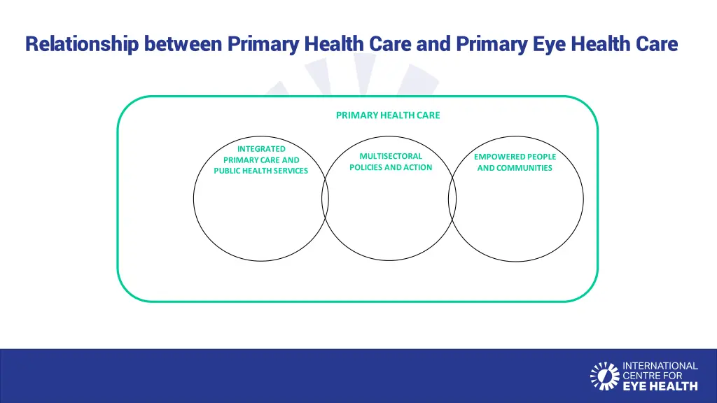 relationship between primary health care