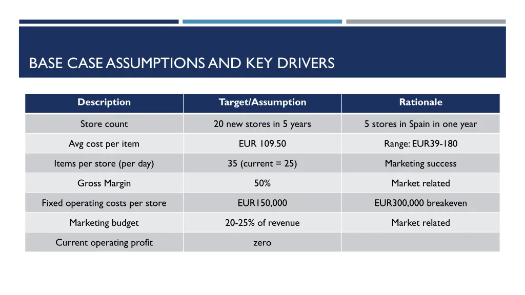 base case assumptions and key drivers