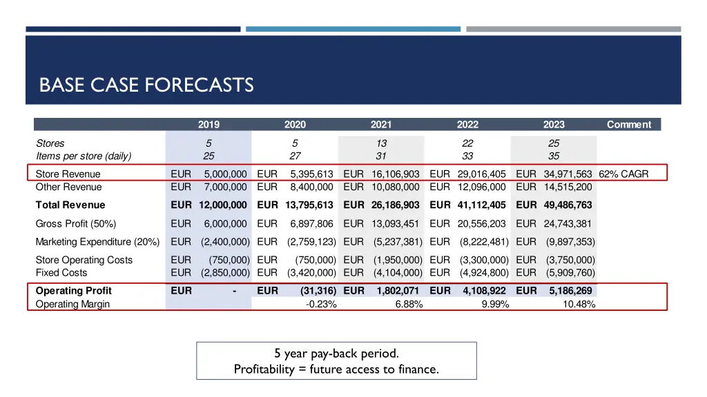 base case forecasts