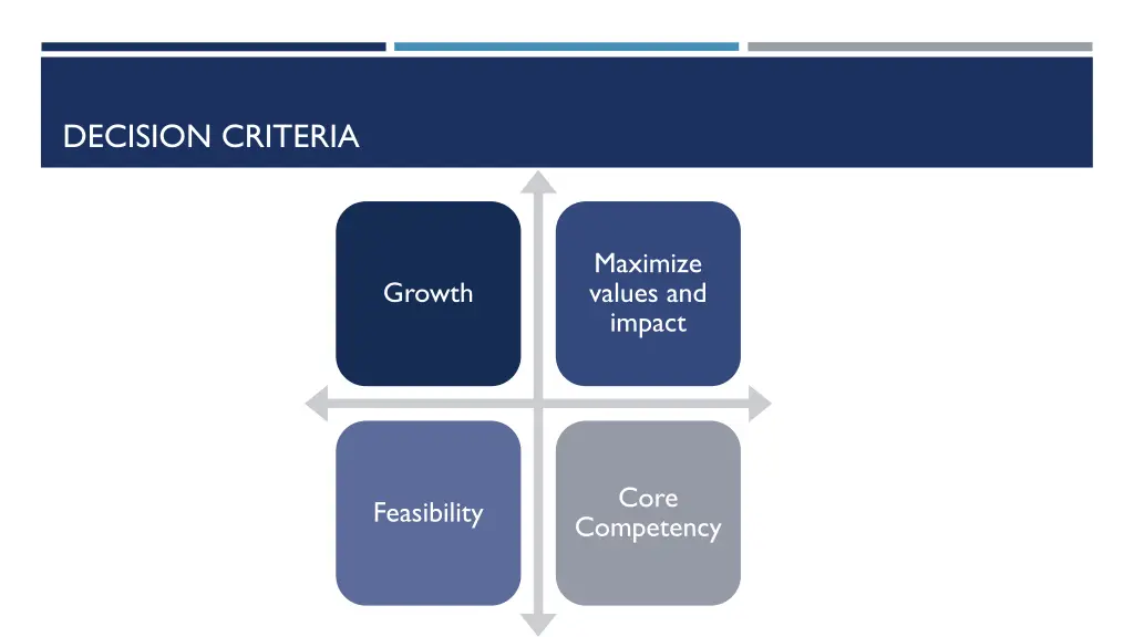 decision criteria