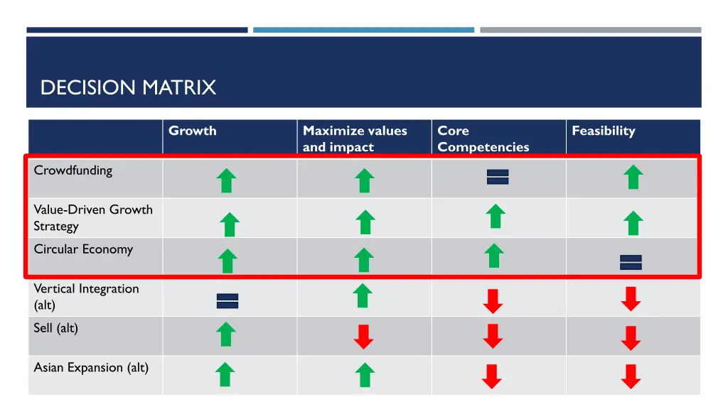 decision matrix 1