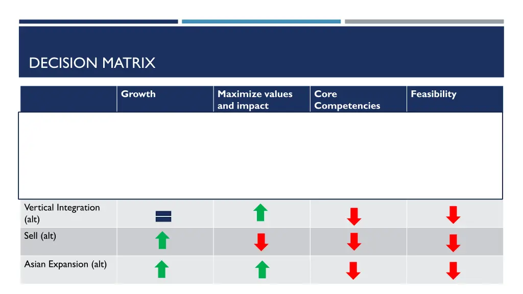 decision matrix