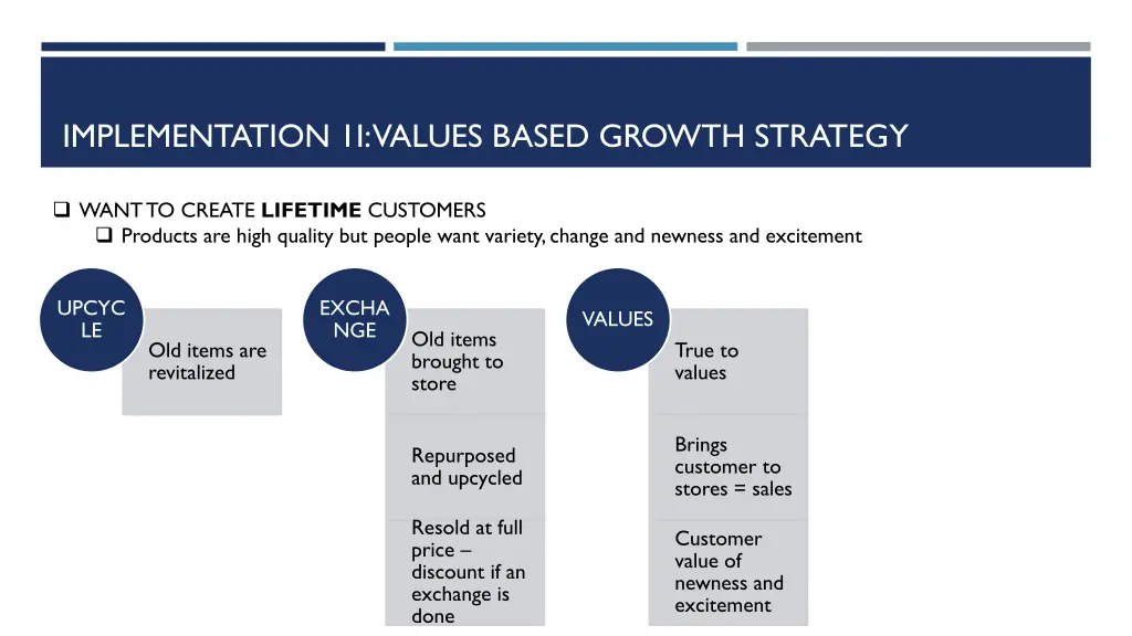 implementation 1i values based growth strategy 1