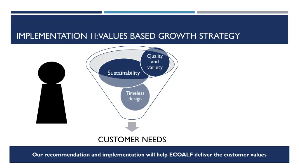 implementation 1i values based growth strategy