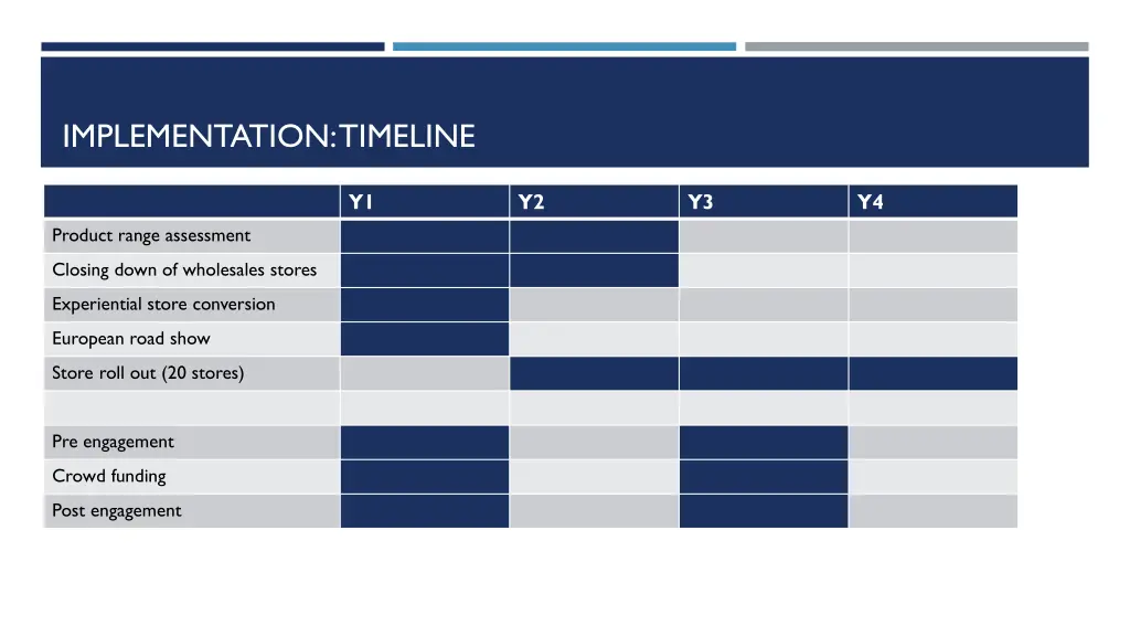 implementation timeline