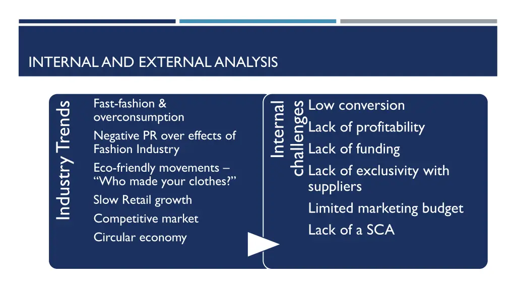 internal and external analysis