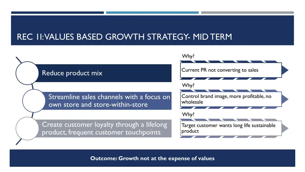 rec 1i values based growth strategy mid term