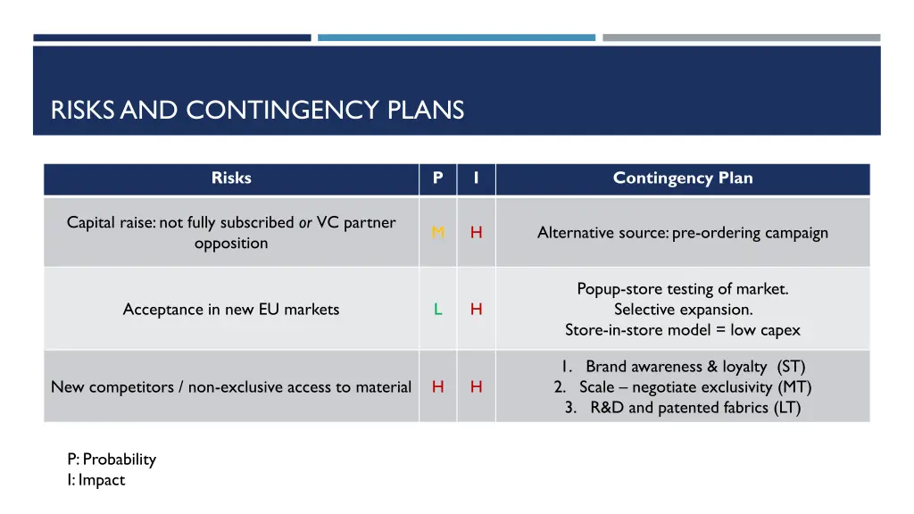 risks and contingency plans