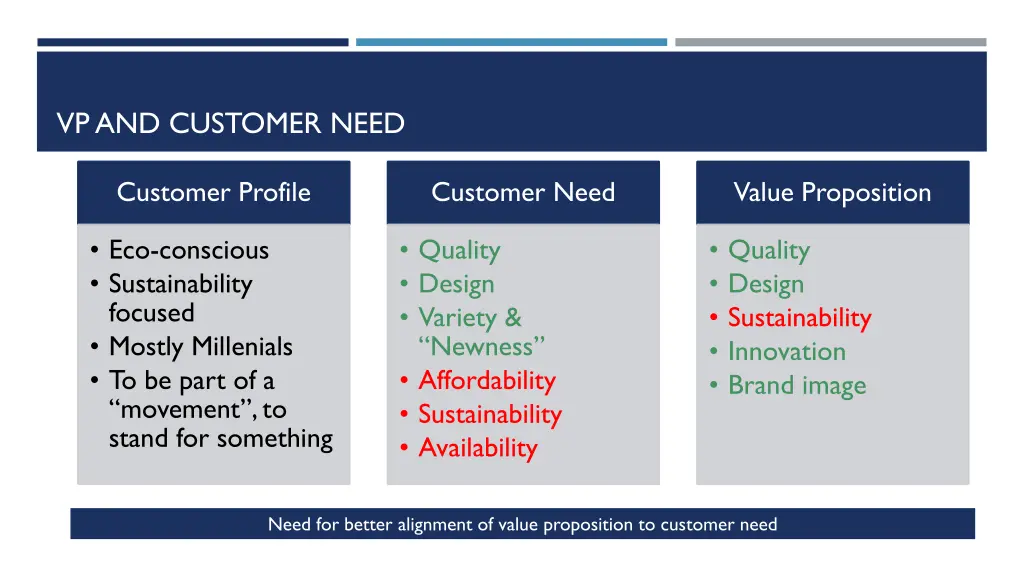 vp and customer need