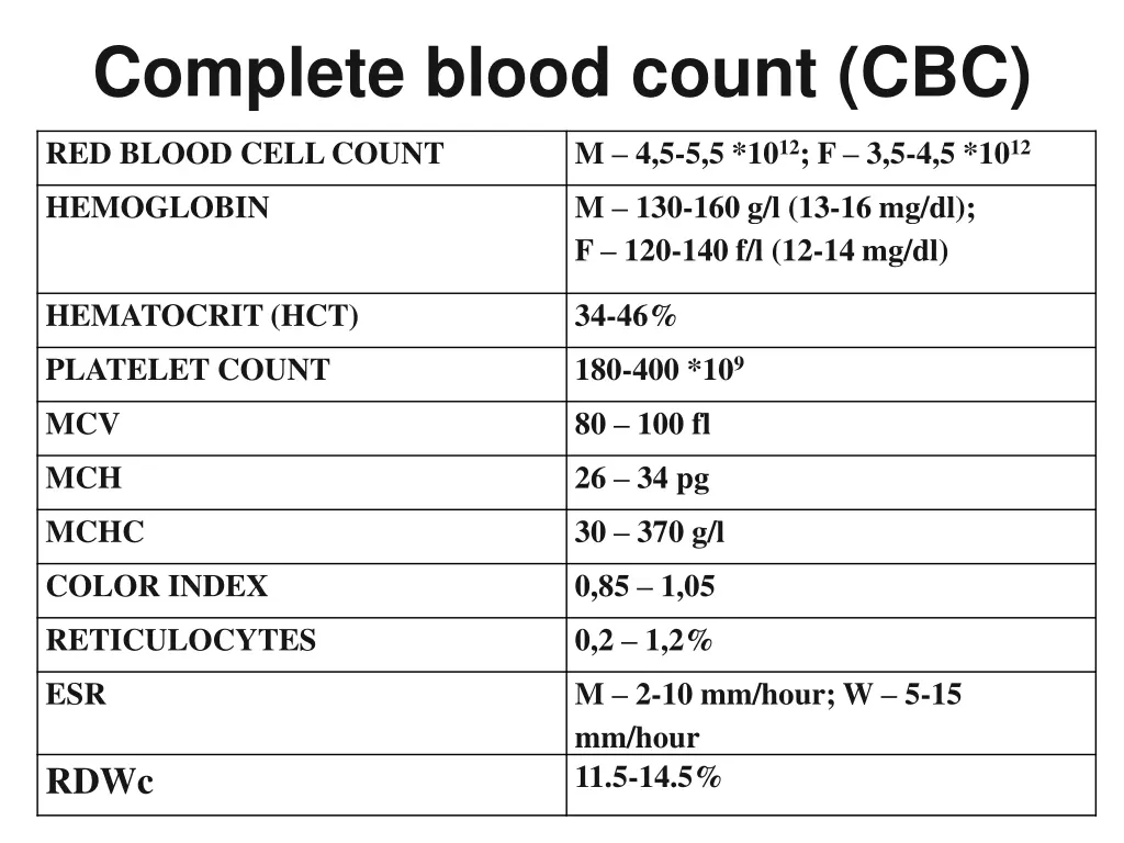 complete blood count cbc