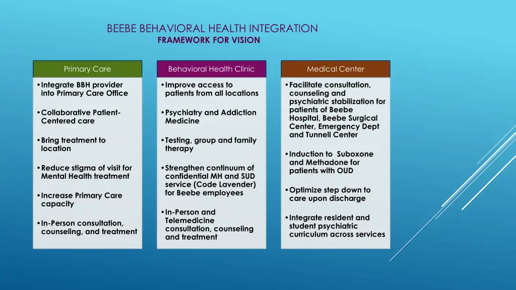 beebe behavioral health integration framework