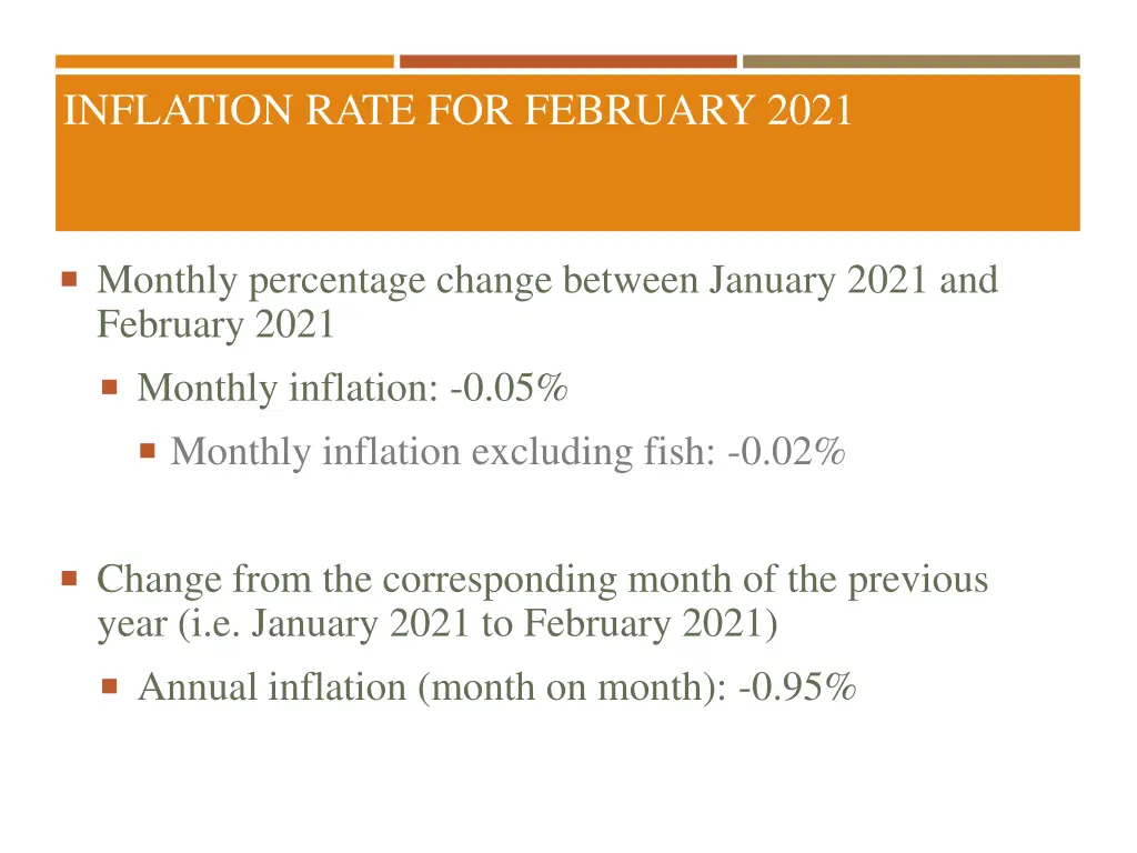 inflation rate for february 2021