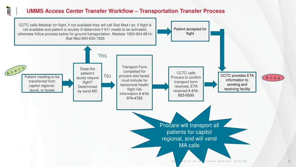 umms access center transfer workflow