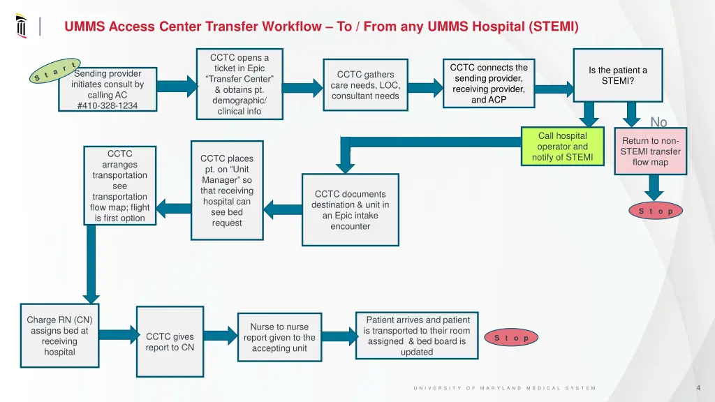 umms access center transfer workflow to from 1