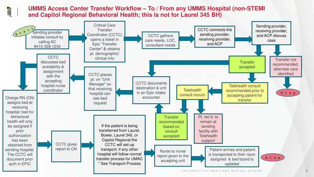 umms access center transfer workflow to from