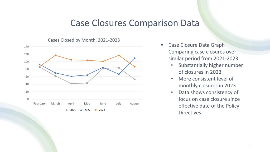 case closures comparison data