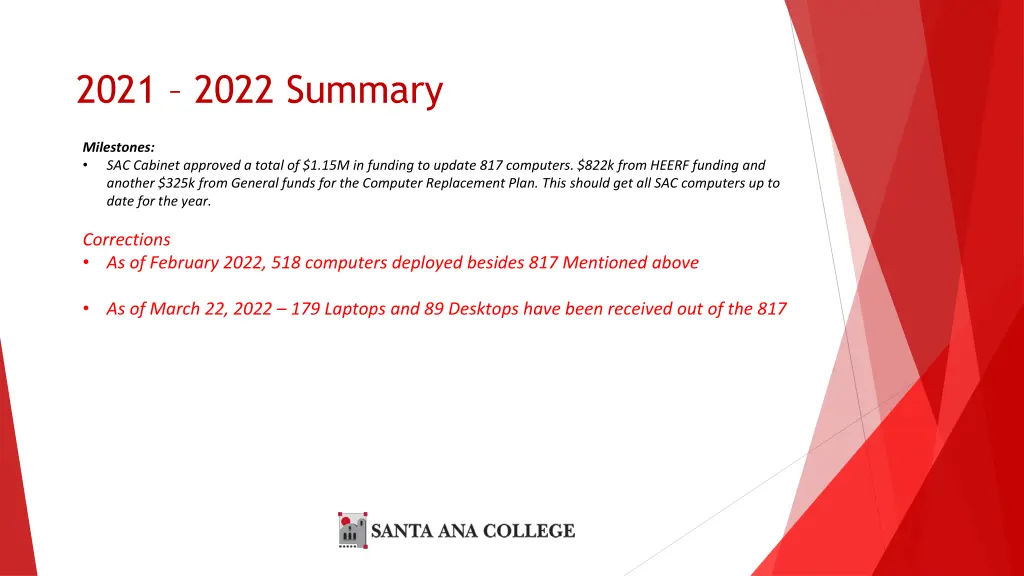 2021 2022 summary