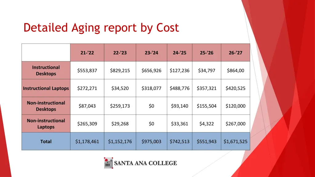 detailed aging report by cost