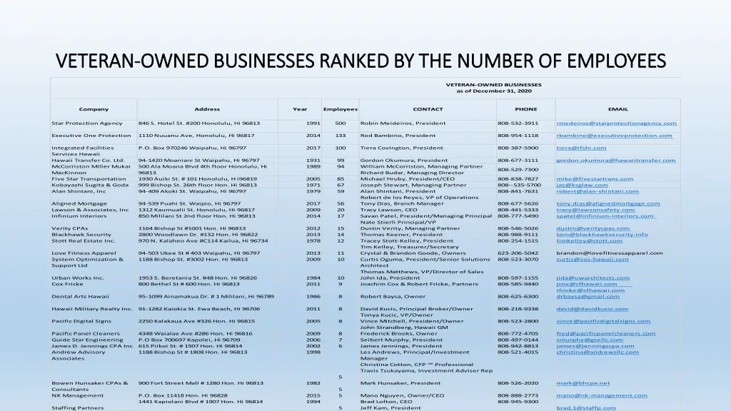 veteran veteran owned businesses ranked