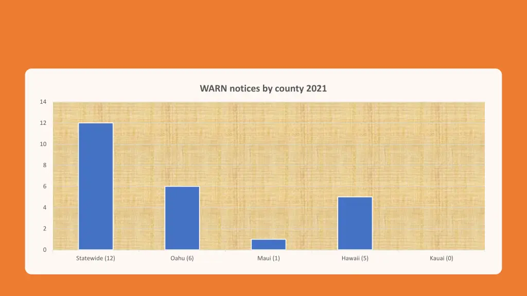 warn notices by county 2021