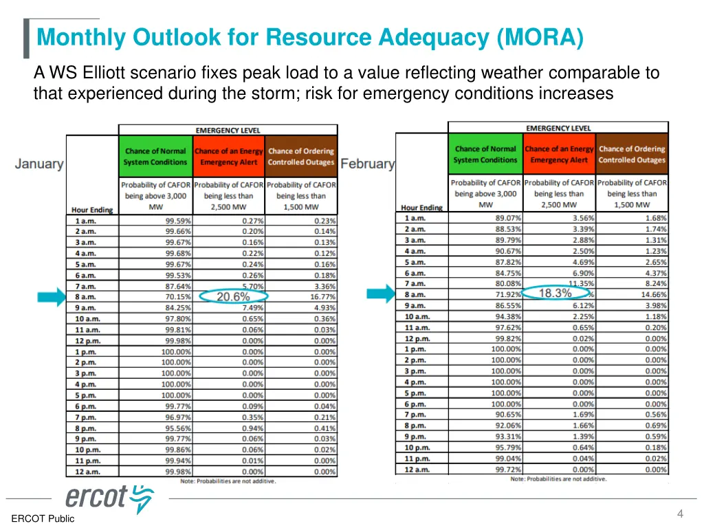 monthly outlook for resource adequacy mora 1