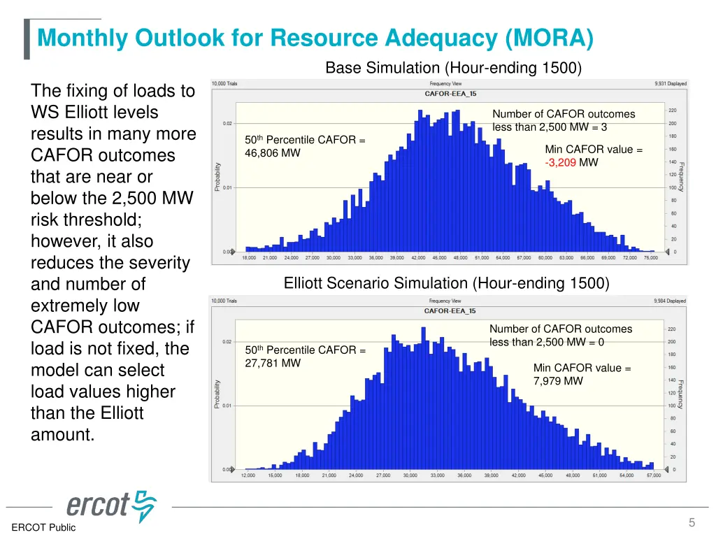 monthly outlook for resource adequacy mora 2