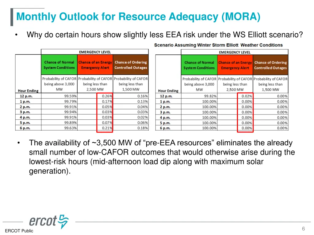 monthly outlook for resource adequacy mora 3