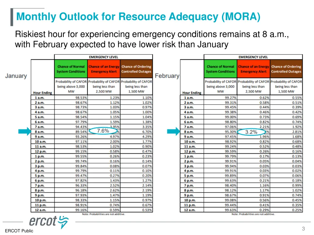 monthly outlook for resource adequacy mora