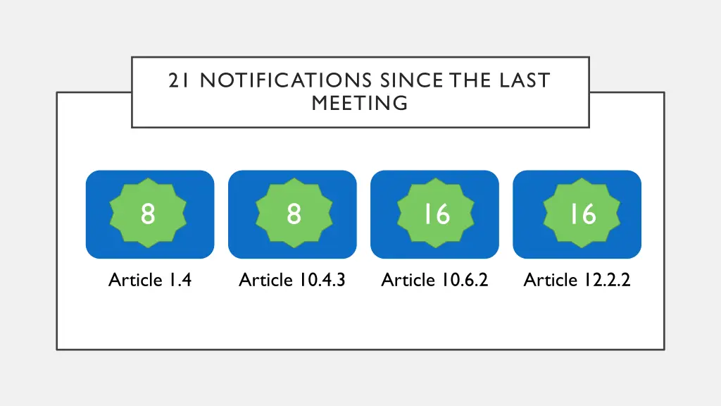 21 notifications since the last meeting