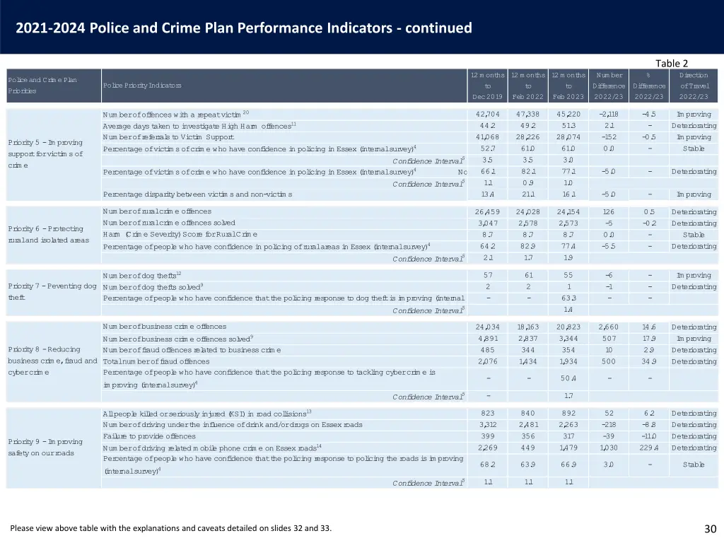 2021 2024 police and crime plan performance 1