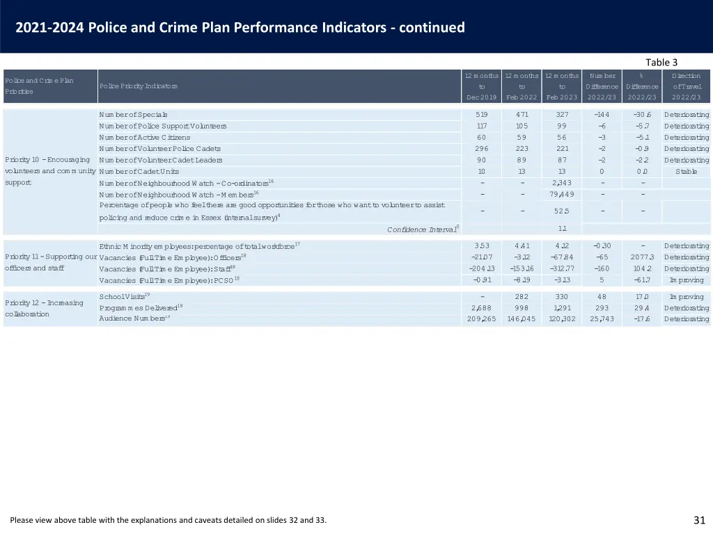 2021 2024 police and crime plan performance 2