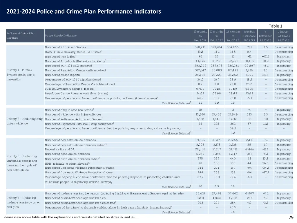 2021 2024 police and crime plan performance