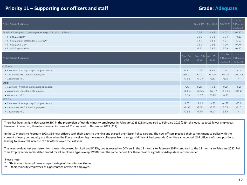 priority 11 supporting our officers and staff