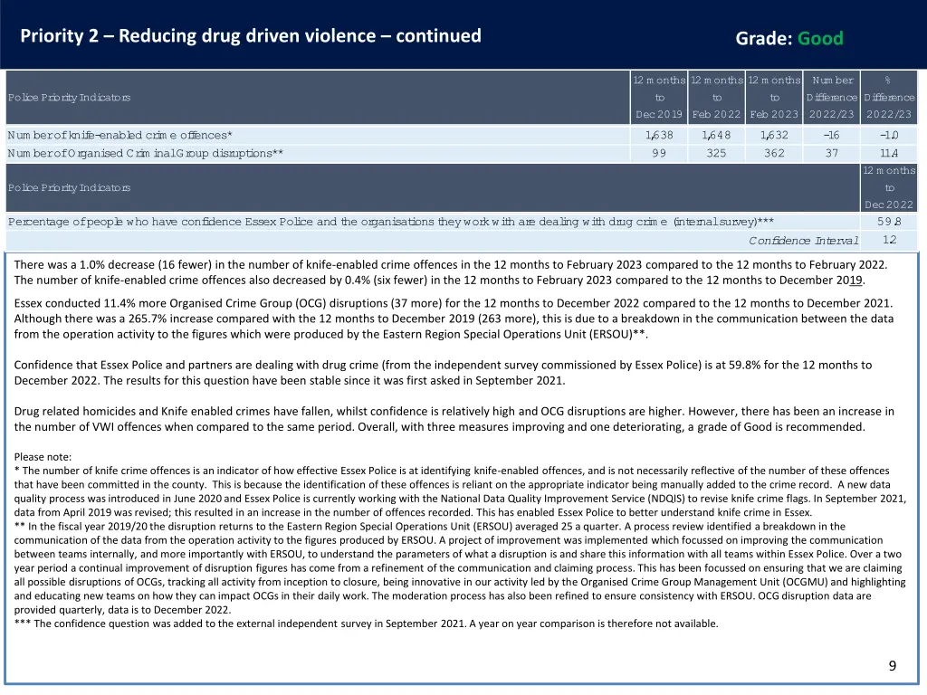 priority 2 reducing drug driven violence continued