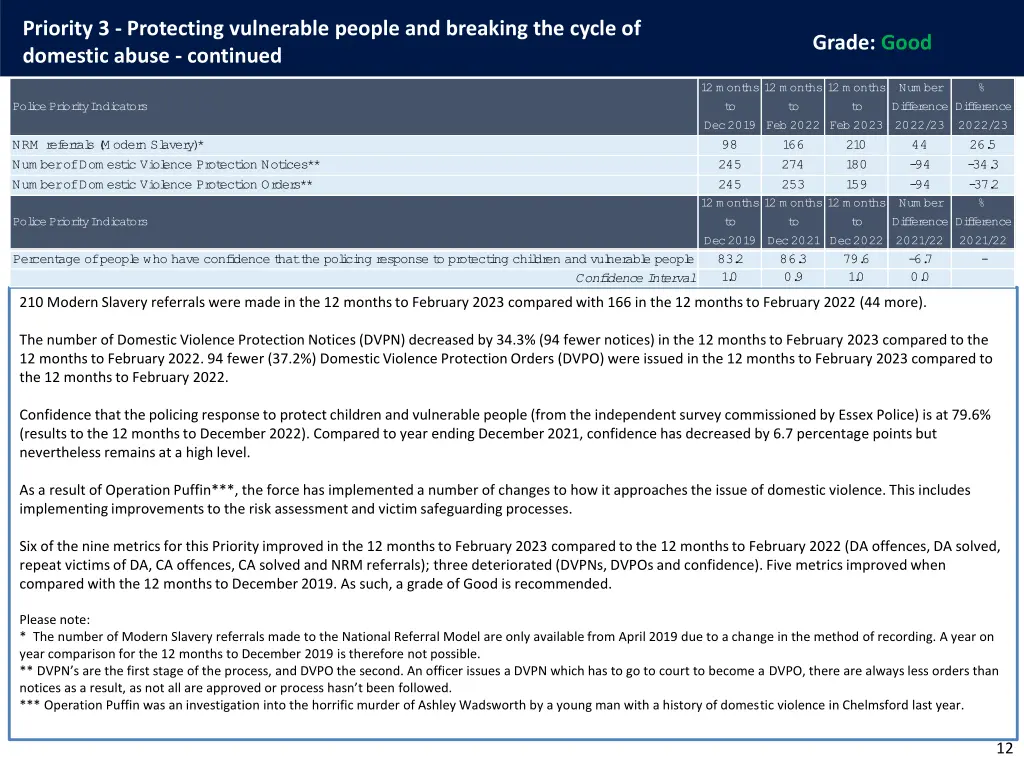 priority 3 protecting vulnerable people 2