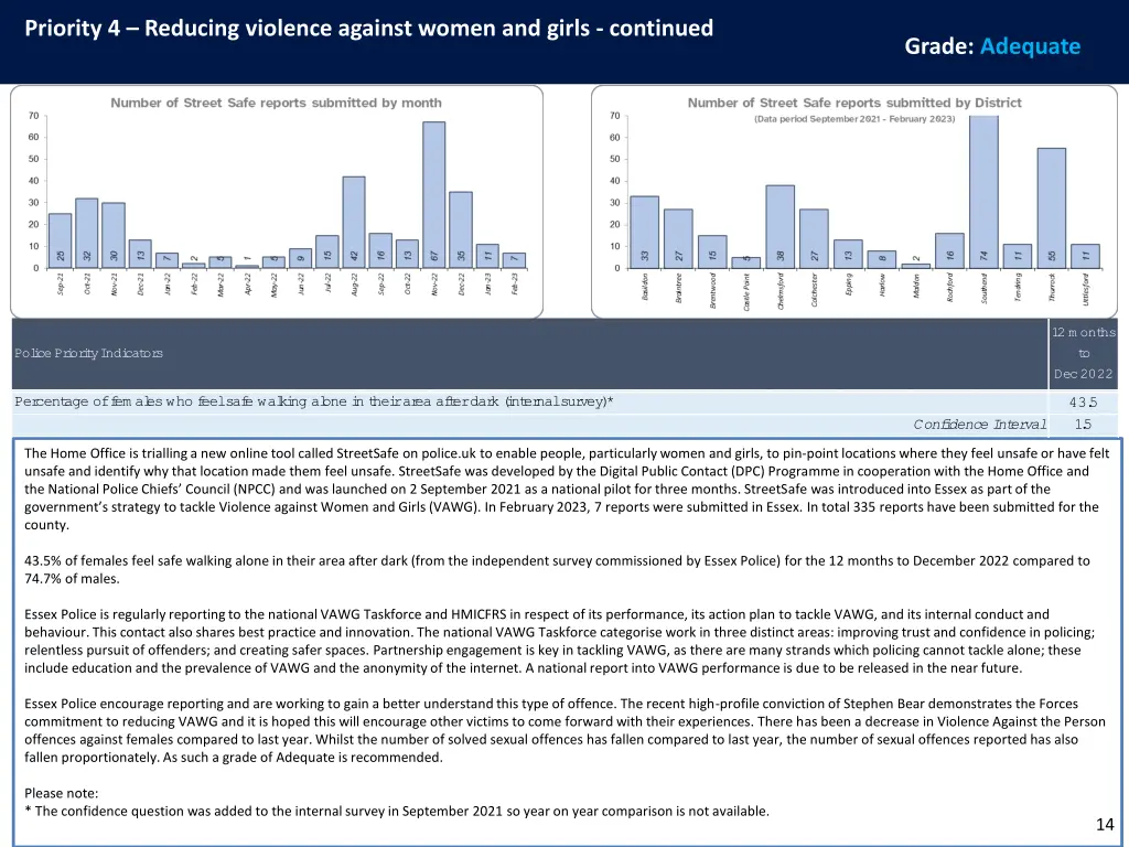 priority 4 reducing violence against women 1