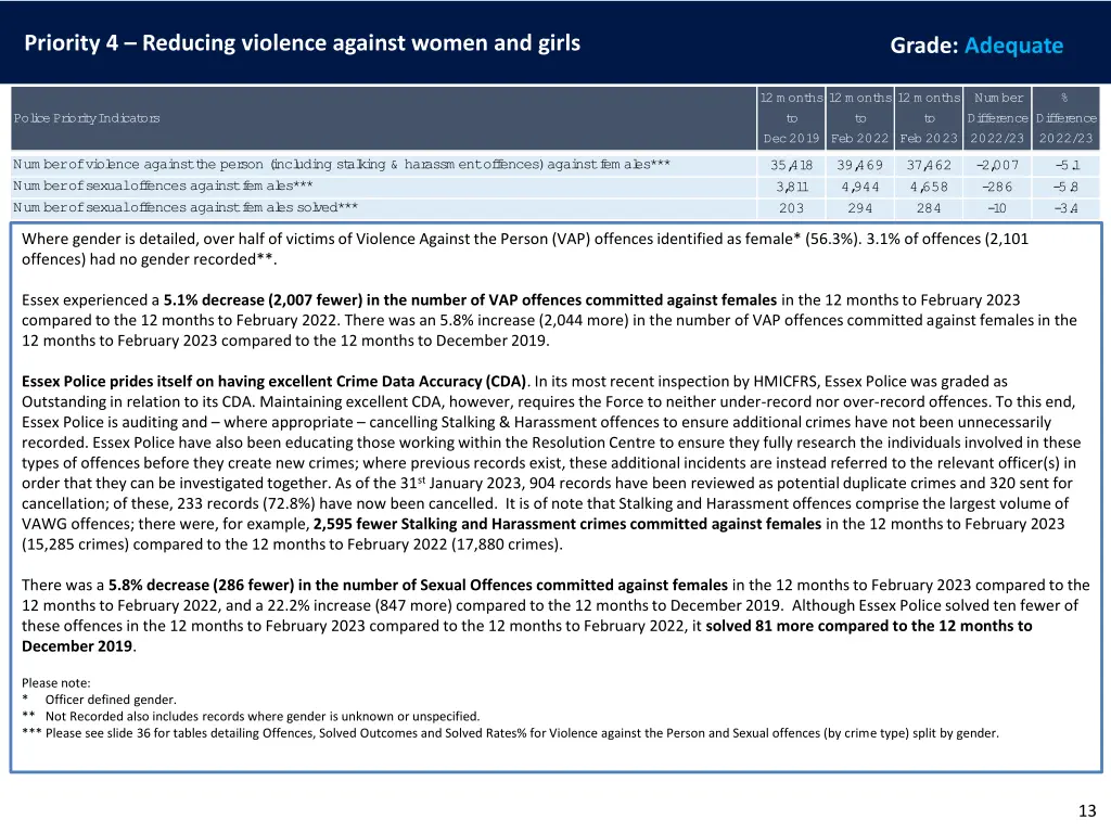 priority 4 reducing violence against women