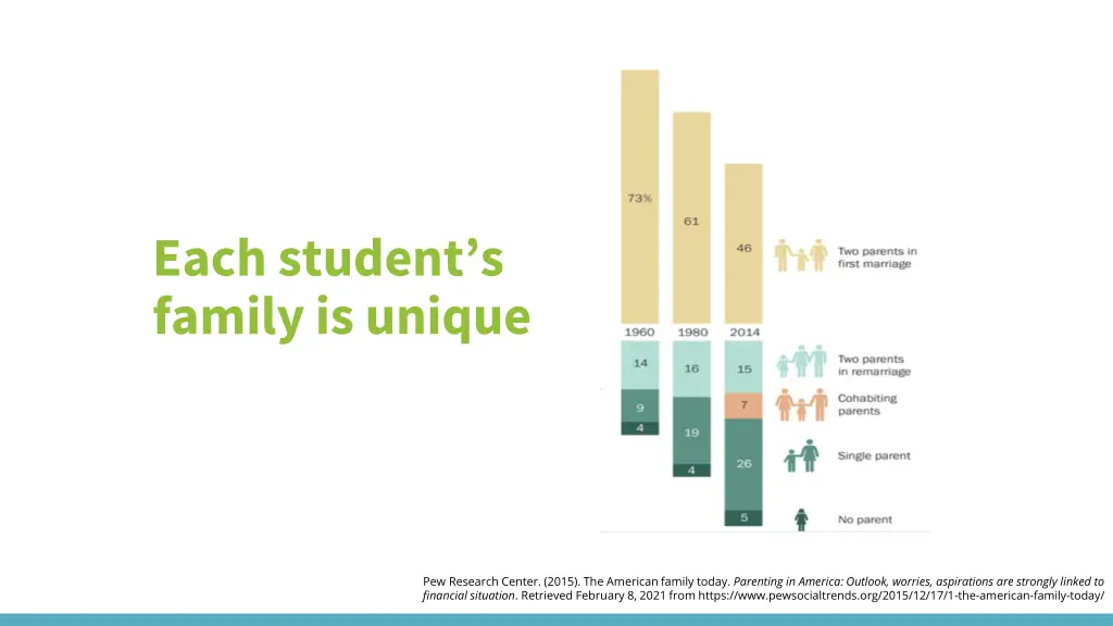 each student s family is unique